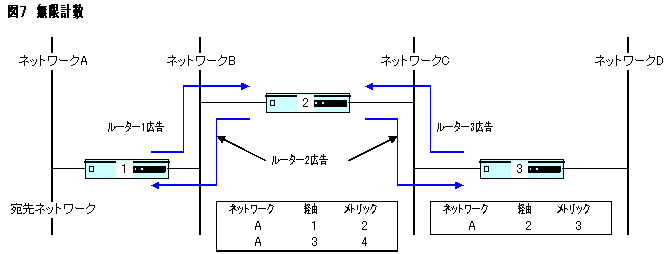 無限計数