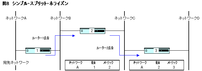 シンプル・スプリット・ホライズン