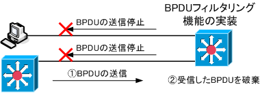bpdu-filtering.png