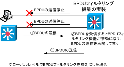 bpdu-filtering1.png
