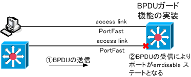 bpdu-guard.png