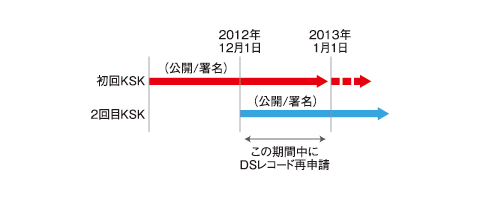 dnssec-operate-02.jpg