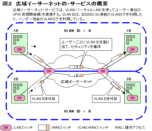 広域イーサーネットの・サービスの概要