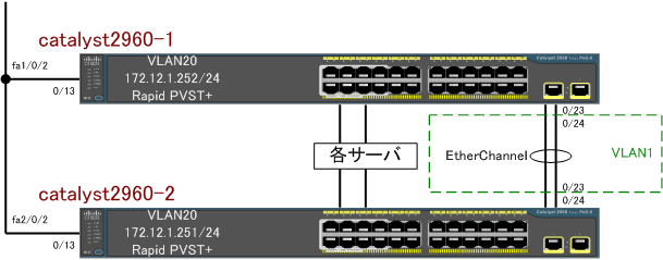 etherchannel01.png