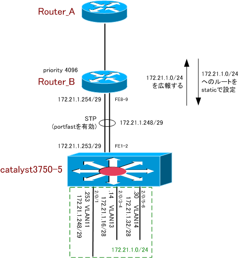 example-routing02.png