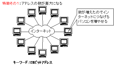 アドレスの数が膨大になる