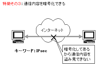 通信内容を暗号化できる