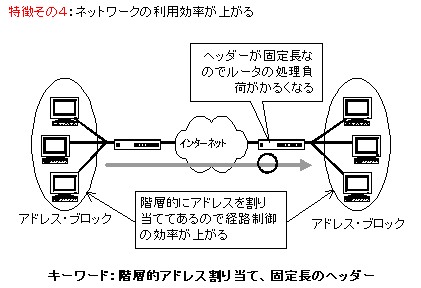 ネットワークの利用効率が上がる