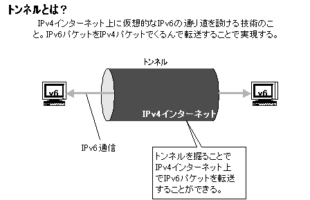 トンネルとは？