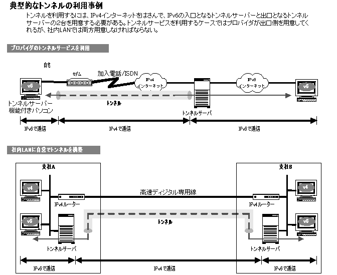 典型的なトンネルの利用事例