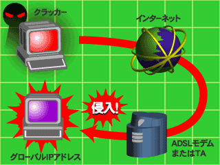 図版