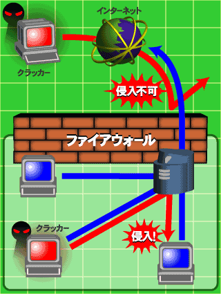 図版