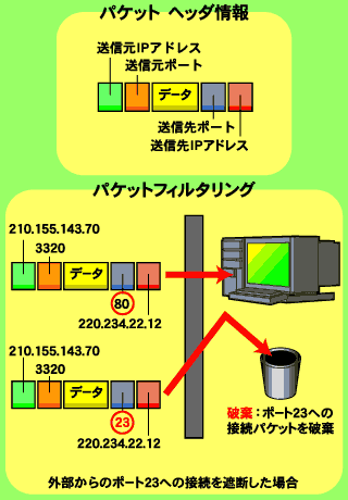 図版