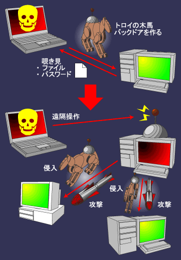 図版