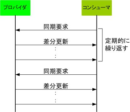 ldap-replication1.jpg