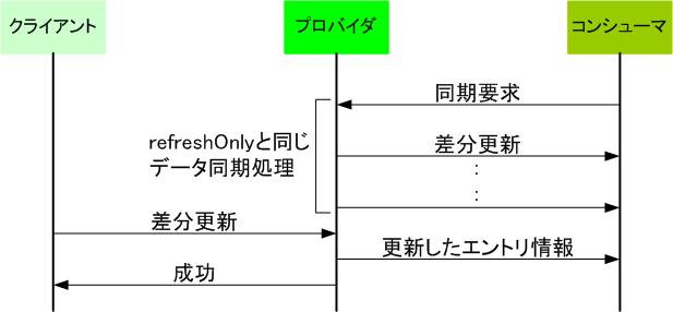 ldap-replication2.jpg