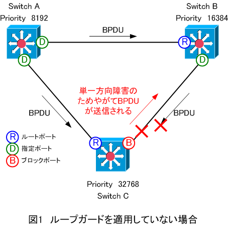 loop-guard1.png