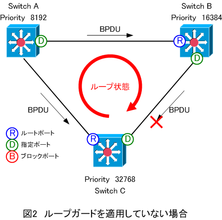 loop-guard2.png