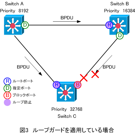 loop-guard3.png