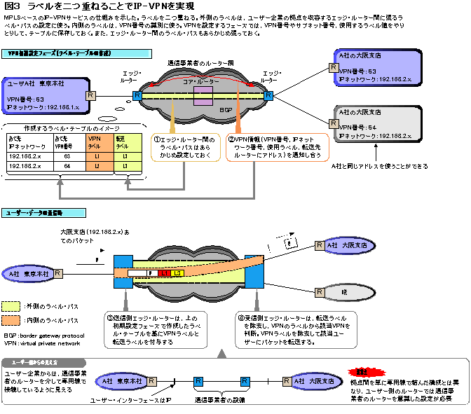 ٥ĽŤͤ뤳ȤIP-VPN¸