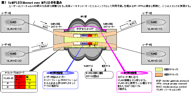 EoMPLSEthernet over MPLSˤλȤ