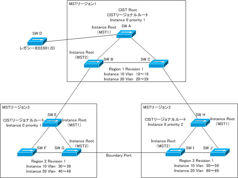 mstp-region.png