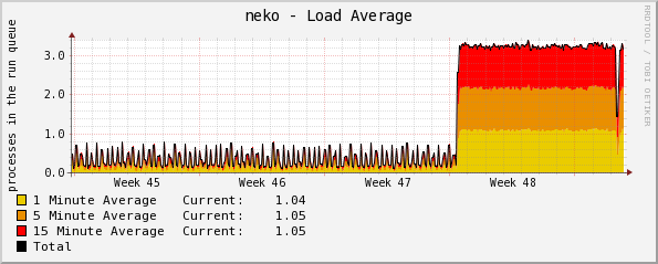 named-sdb_graph_image.png
