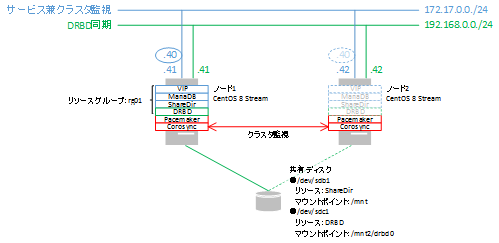 pacemaker-centos8-01.png