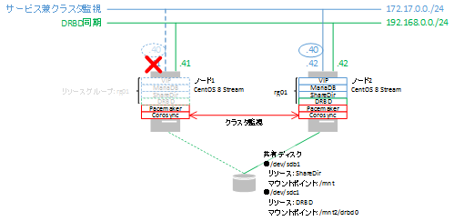 pacemaker-nic-shougai-centos8.png