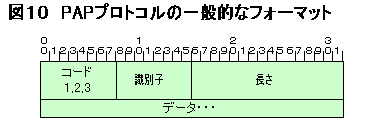 PAPプロトコルの一般的なフォーマット