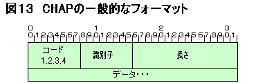 CHAPの一般的なフォーマット