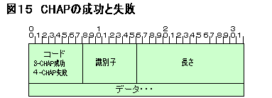 CHAPの成功と失敗