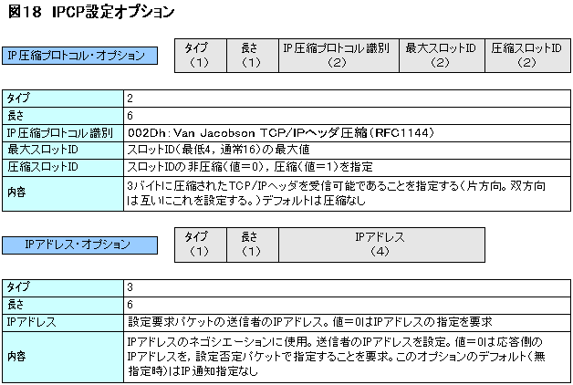 IPCP設定オプション