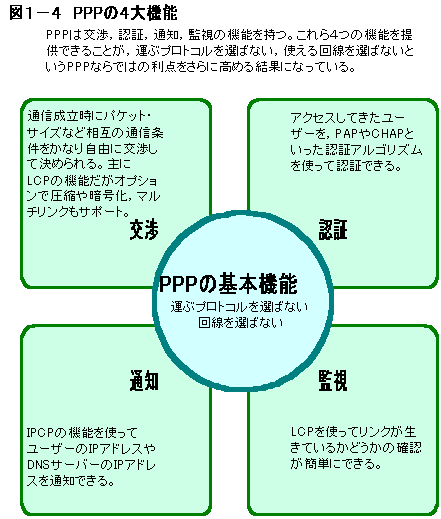 PPP絡ǽ