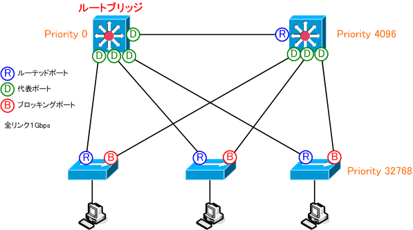 root-bridge1.png