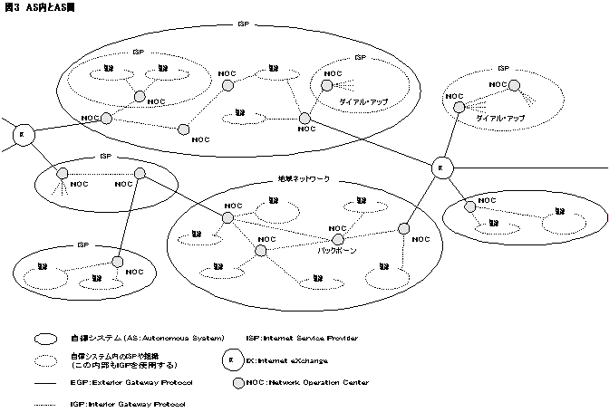 AS内とAS間