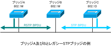 rstp-stp1.png