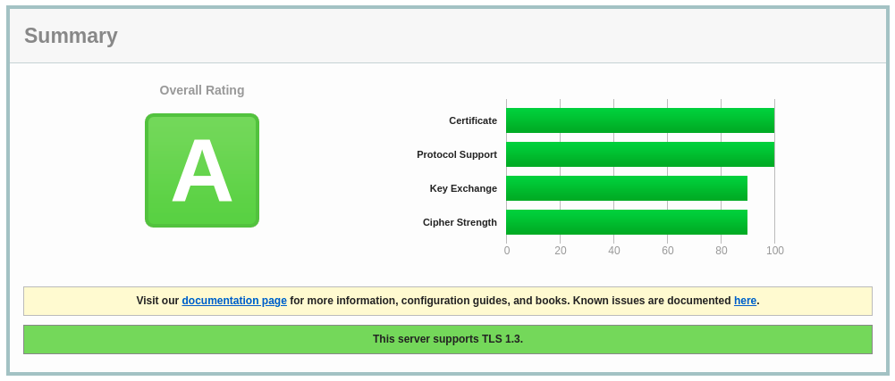 ssl_report_20211008_apache_standard.png