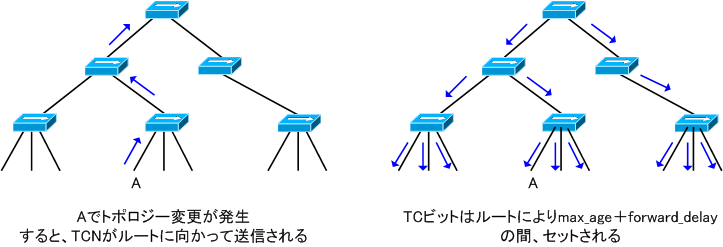 stp-change-topology1.png