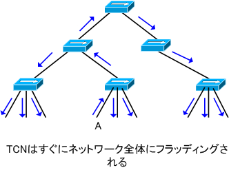 stp-change-topology2.png