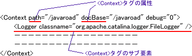 context.xmlの設定例