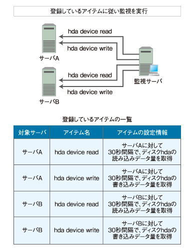 図1