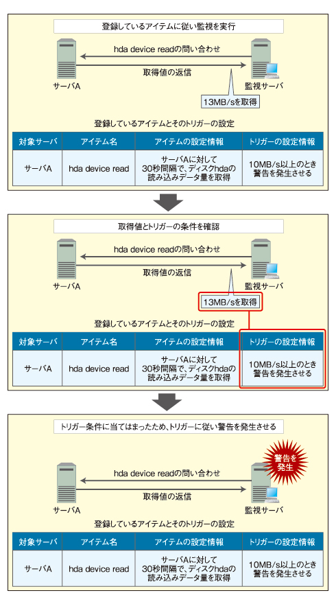 図2